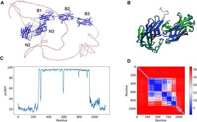 Protein structure prediction in the era of AI: Challenges and limitations when applying to in silico force spectroscopy